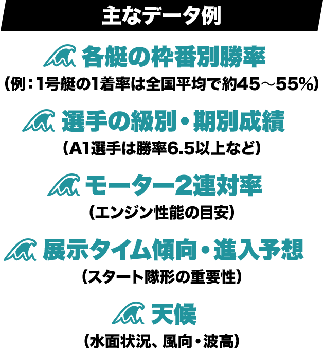 主なデータ例